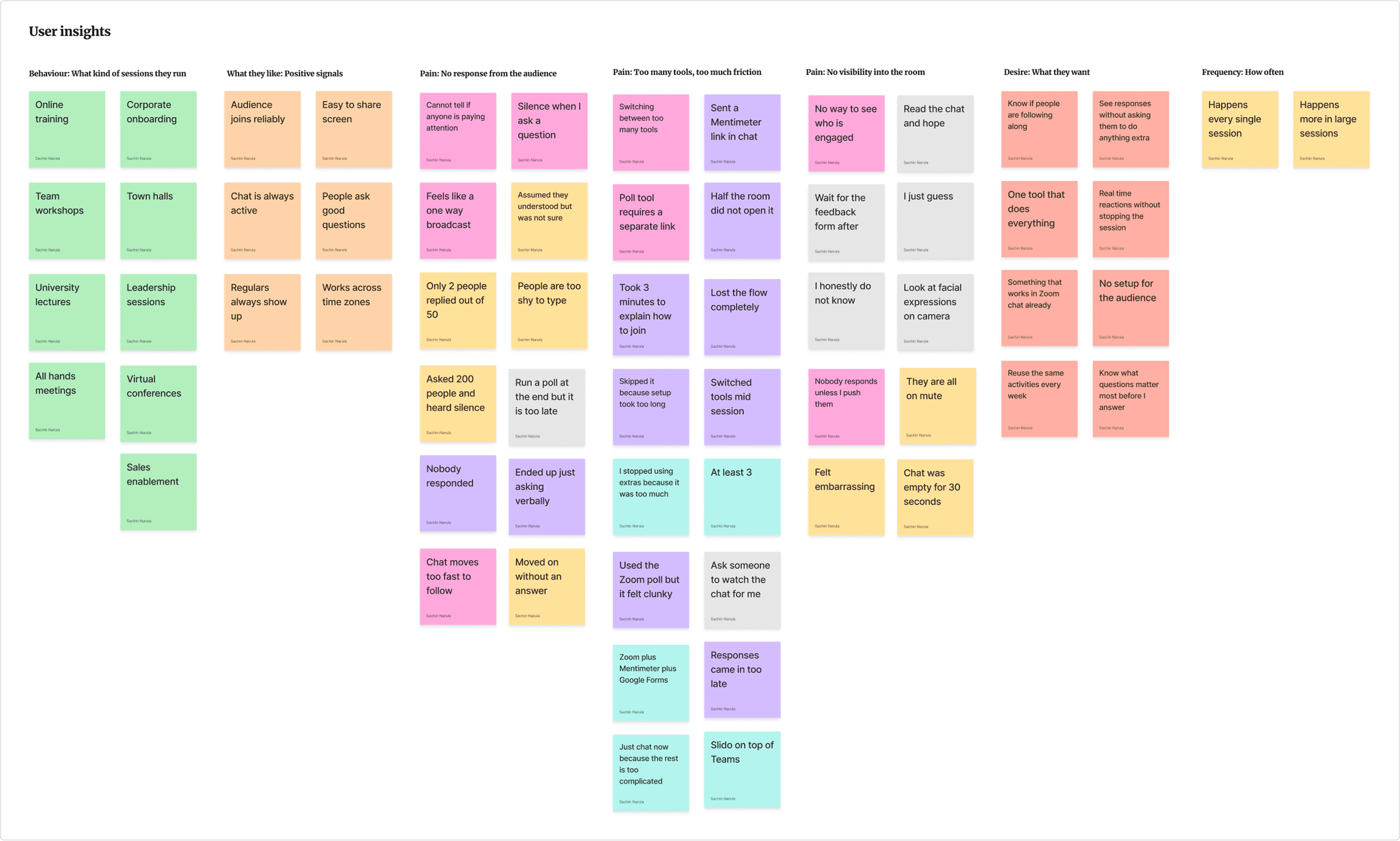 Affinity map continued